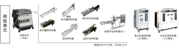 供給單元：交換臺(tái)車(chē)（30站）（單式編帶供料器, 薄型單式編帶供料器, 單式桿狀供料器, 自動(dòng)供料器, 3站桿狀供料器, 多層桿狀供料器(S)* *根據(jù)元件尺寸不同，另外有L尺寸 / 單式托盤(pán)供料器（20種類(lèi)） / 雙式托盤(pán)供料器（40種類(lèi)）